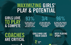 Women's Sports Foundation  Infographic: Coaching through a Gender Lens