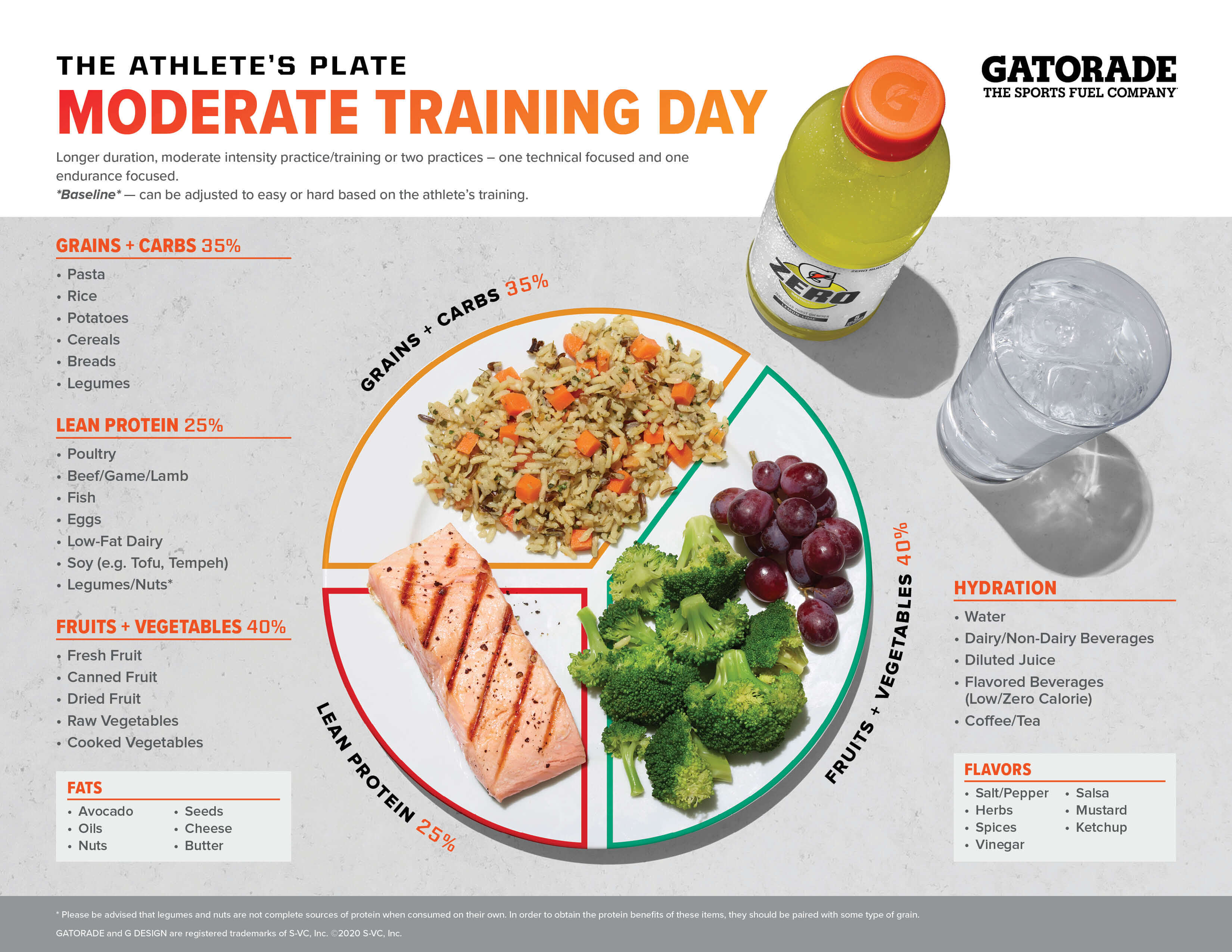 Balanced plate for athletic success