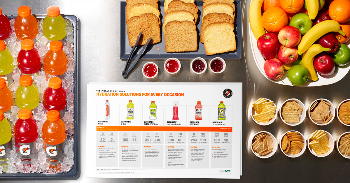 A top down view of Gatorade products