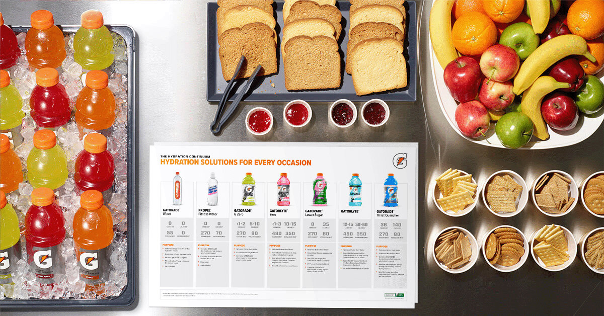 A top down view of Gatorade products