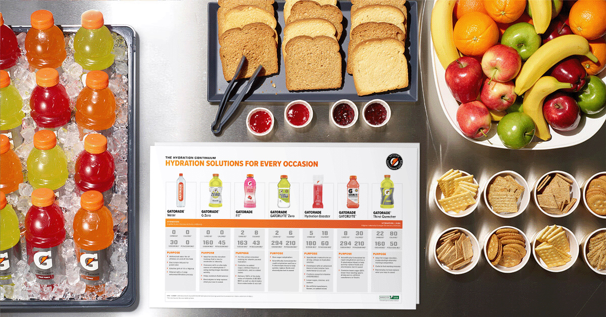 A top down view of Gatorade products
