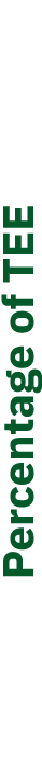 Percentage of TEE