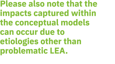 Please also note that the impacts captured within the conceptual models can occur due to etiologies other than proble...
